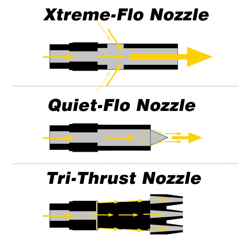 Hromee 12 Pieces High Flow Air Blow Gun Kit with Safe Quiet Xtreme Nozzles Rubber Tip 6/12 Inch Extension Chip Guard and Needles Duster Gun and Air Compressor Accessories - Image 4